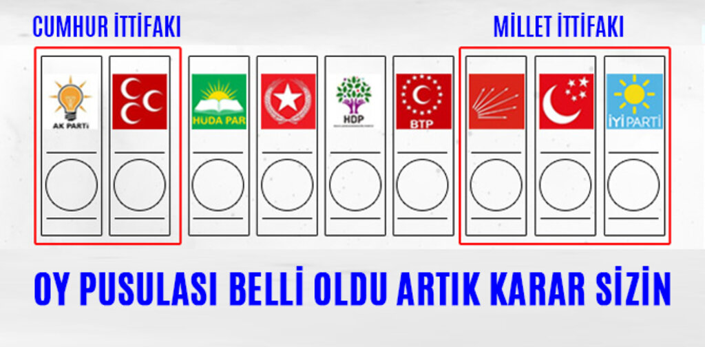 OY PUSULASI BELLİ OLDU ARTIK KARAR SİZİN