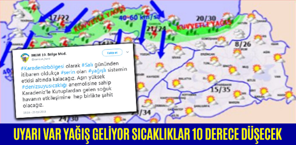 UYARI VAR YAĞIŞ GELİYOR SICAKLIKLAR 10 DERECE DÜŞECEK