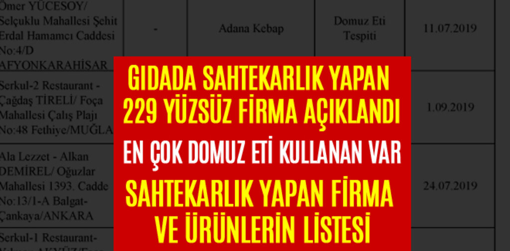 GIDADA SAHTEKARLIK YAPAN 229 FİRMA AÇIKLANDI
