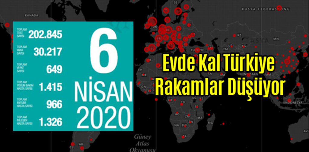 Evde Kal Türkiye Rakamlar Düşüyor