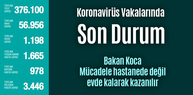 Koronavirüs Vakalarında Son Durum
