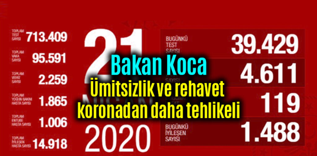 Bakan Koca, Ümitsizlik ve rehavet koronadan daha tehlikeli