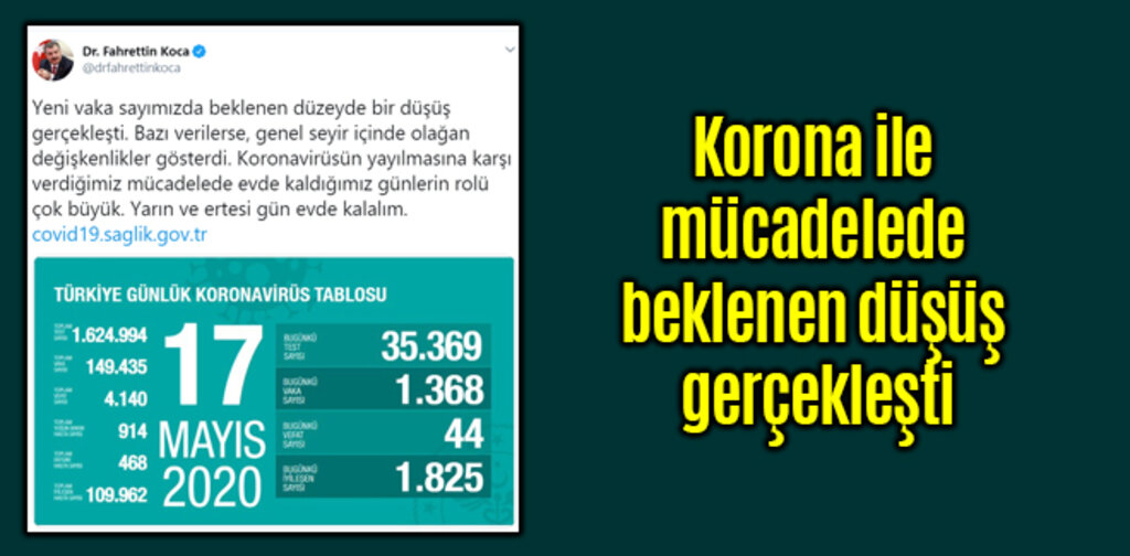 Korona ile mücadelede beklenen düşüş gerçekleşti