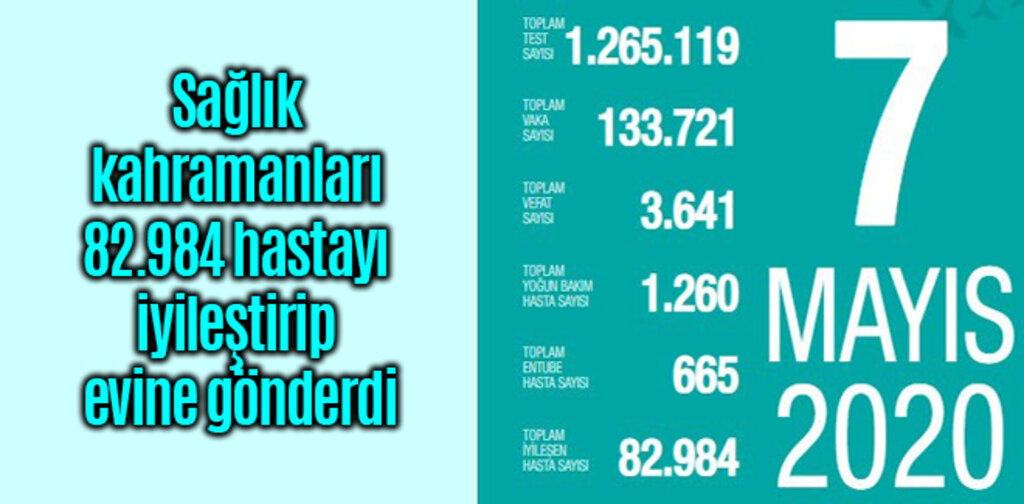 Sağlık kahramanları 82.984 hastayı iyileştirip evine gönderdi