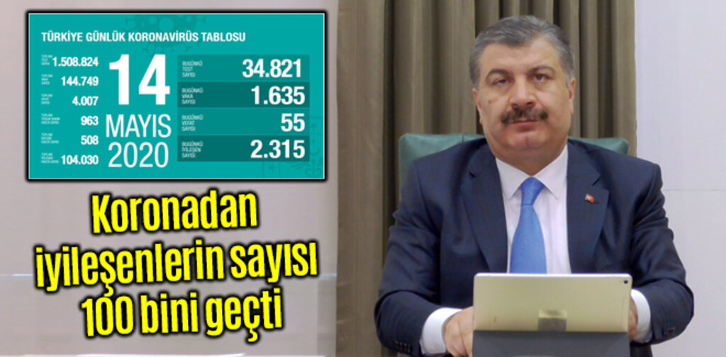 Koronadan iyileşenlerin sayısı 100 bini geçti