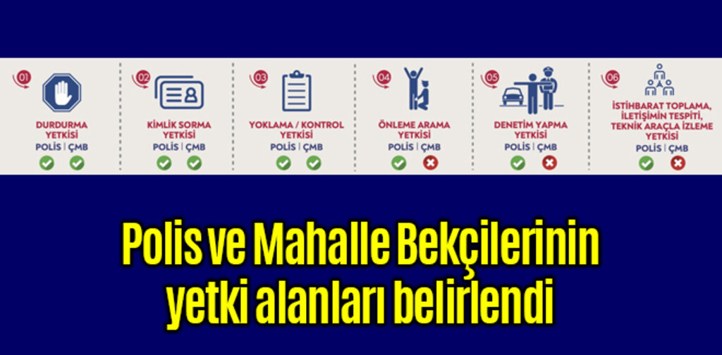 Polis ve Mahalle Bekçilerinin yetki alanları belirlendi