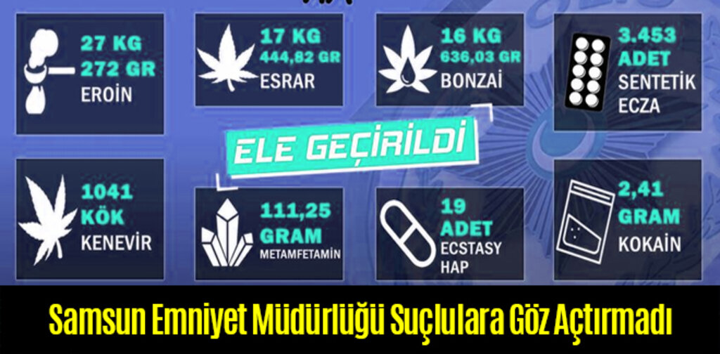 Samsun Emniyeti Suçlulara Göz Açtırmadı