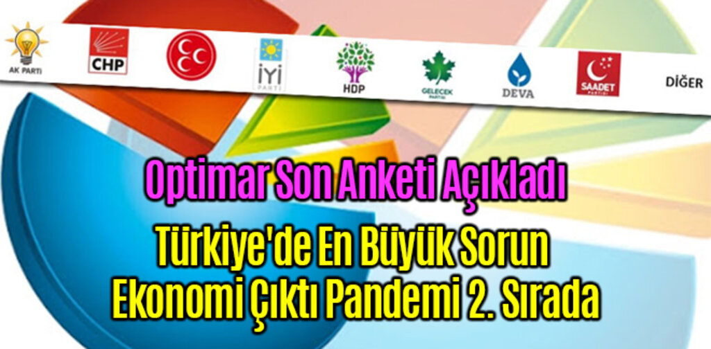 Ekonomik Sorunlar Pandeminin Önüne Geçti