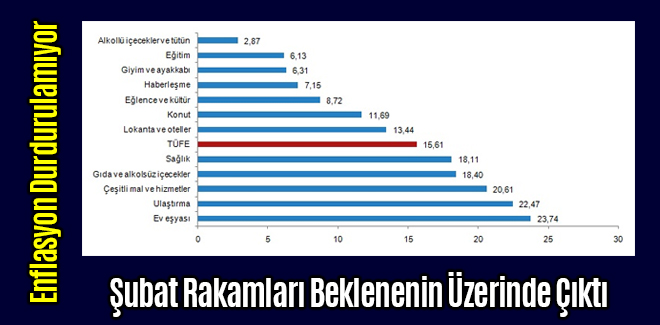 Enflasyon Durdurulamıyor