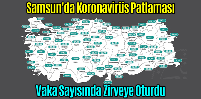 Samsun'da Koronavirüs Patlaması