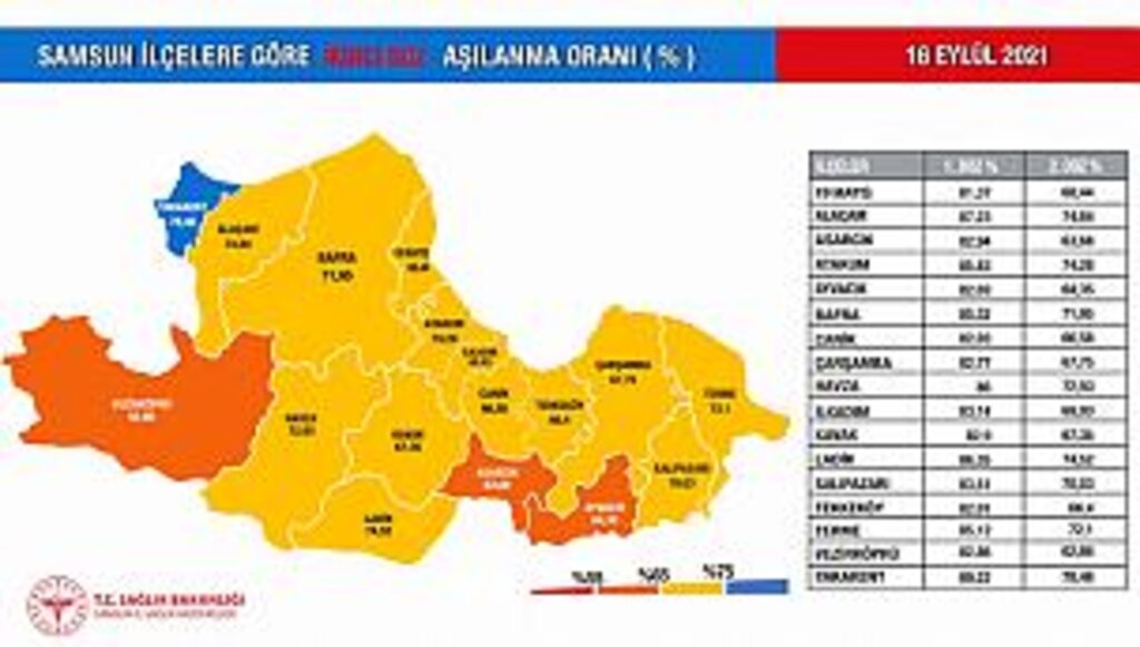 Samsun'da vaka sayısı alarm seviyesine ulaştı