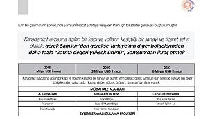 Hancıoğlu, Samsun TSO 3 milyar dolarlık hedefi 1 milyara düşürüp rekor diye pazarlıyor