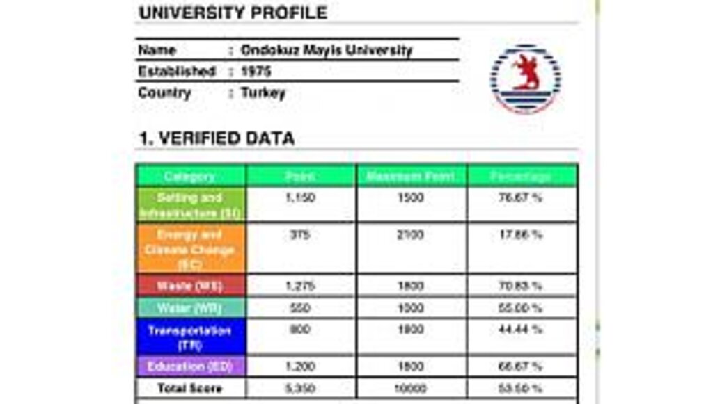 OMÜ UI GreenMetric Türkiye Sıralamasında 42. sırada yer aldı