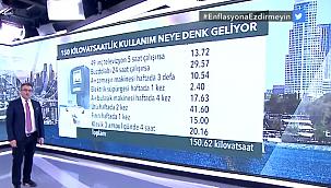 Zamlı elektrik faturalar fena çarptı