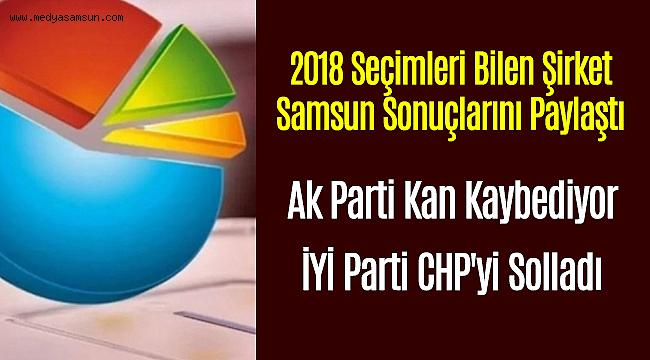 Samsun'da Ak Parti Kan Kaybediyor İyi Parti CHP'yi Solladı