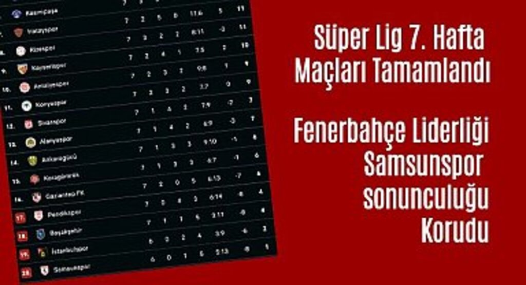 Süper Lig Son Durum Fener Bahçe Lider Samsunspor Sondan Birinci