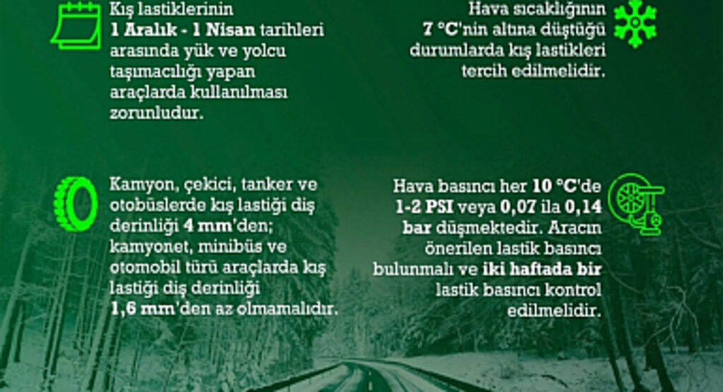 Kış Lastiği Uygulaması Başlıyor Uymayanlara Ağır Ceza Var