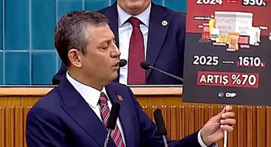 Özgür Özel. Ramazan kolisi bile yüzde 70 artmış emekliye verilene bakın