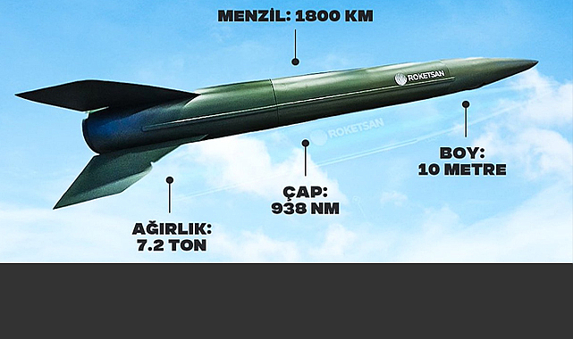 İsrail yusuf yusuf: Tel Aviv, Tayfun Blok-4 balistik füzesinin menzilinde
