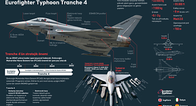 MSB Eurofighter Typhoon savaş 20 uçağının maliyetini açıkladı