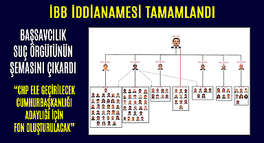 İBB İddianamesi Hazırlandı: İmamoğlu, 