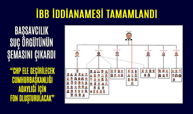 İBB İddianamesi Hazırlandı: İmamoğlu, 
