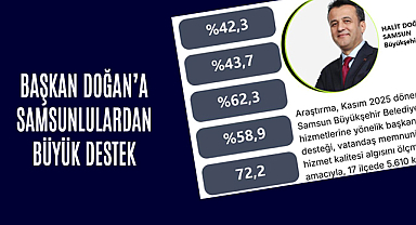 Başkan Halit Doğan'a Samsun Halkından Büyük Destek