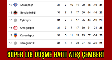 Süper Lig düşme hattı ateş çemberi