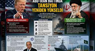 ABD-İran hattında tansiyon yükseldi