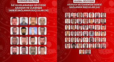 Türk Polisi affetmez: Yurt dışına kaçan 60 suçlu daha paketlenip getirildi